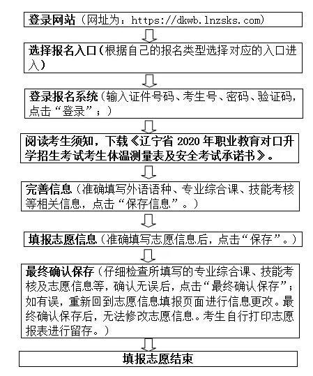 辽宁专升本,专升本,专升本志愿,专升本志愿填报入口