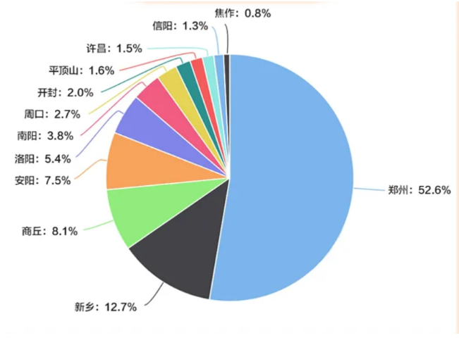 專升本招生人數(shù)