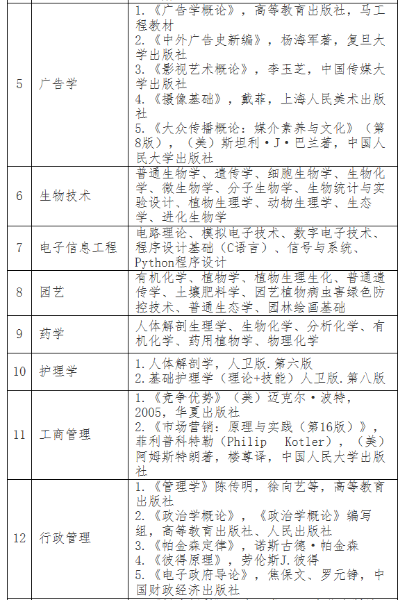 2021年江漢大學專升本預(yù)錄取學生暑假復(fù)習參考書目