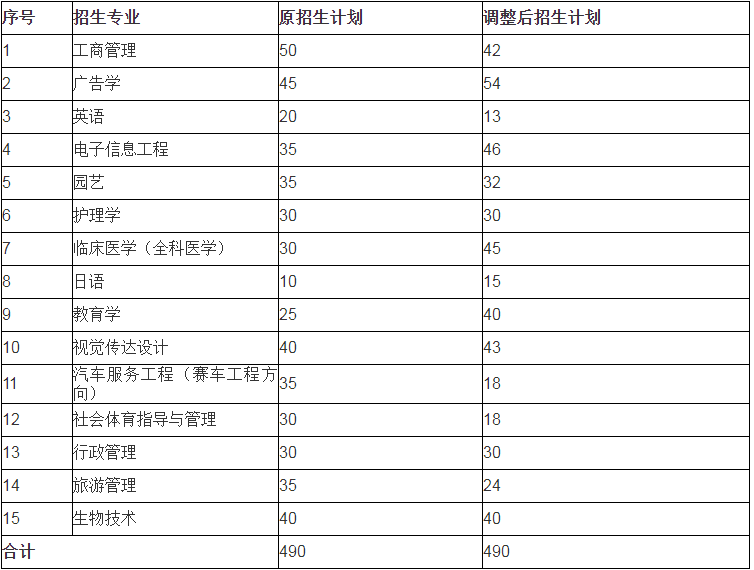 江漢大學普通專升本學費