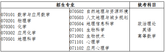 2021年廣東專插本理學(xué)類招生專業(yè)與統(tǒng)考科目對應(yīng)表