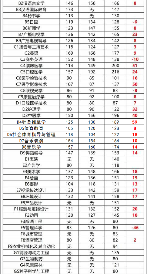 河南專升本分數(shù)線