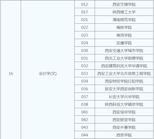 陜西專升本會(huì)計(jì)學(xué)專業(yè)