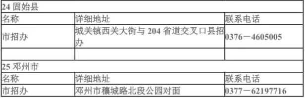 2021年河南各地市縣專升本招生辦聯(lián)系方式