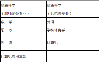 遼寧專升本考試科目