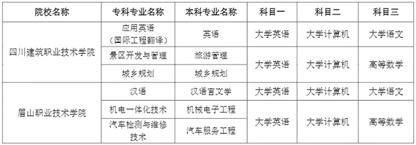 四川大學(xué)錦城學(xué)院對口專升本院校招生專業(yè)及考試科目