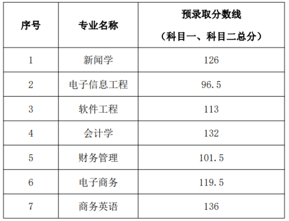 湖北武漢晴川學(xué)院專升本考試分?jǐn)?shù)線武漢晴川學(xué)院專升本考試分?jǐn)?shù)線