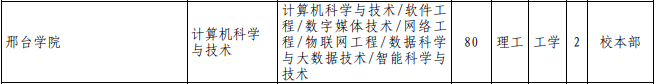 專接本計算機(jī)科學(xué)與技術(shù)專業(yè)