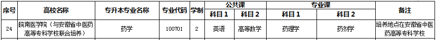 皖南醫(yī)學院專升本考試科目