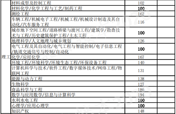 河北省專接本
