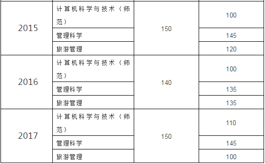 甘肅專升本,專升本,專升本分?jǐn)?shù)線