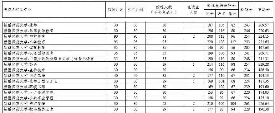 华北电力大学在云南录取分数线_云南财经大学2013年录取分数线_云南师范大学录取分数线