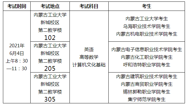 2021年内蒙古工业大学专升本考试时间及考试科目