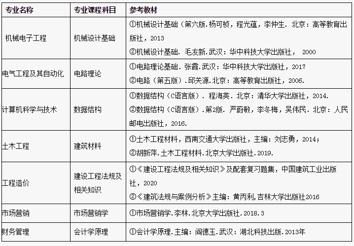 2020武昌首義學院專升本考試科目及參考教材