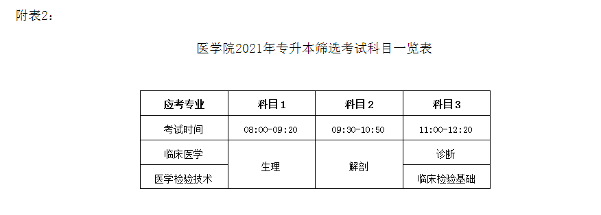 2021年湖南专升本岳阳职业技术学院考试政策