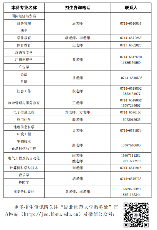 2021年湖北師范大學(xué)專升本各專業(yè)咨詢電話