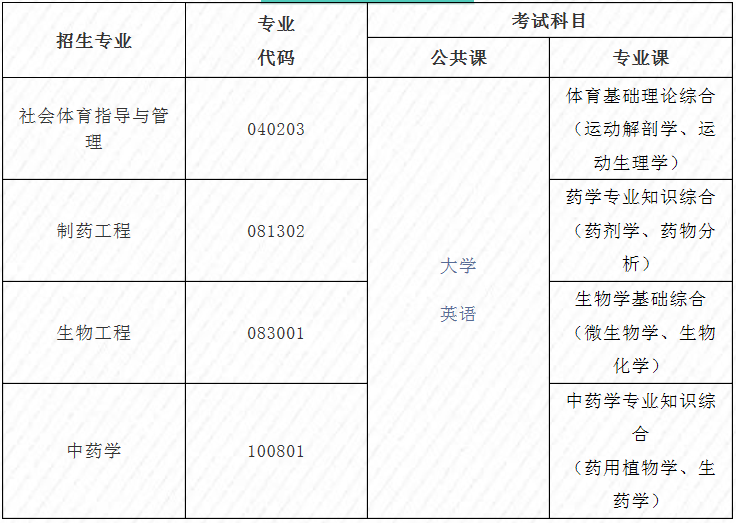 湖北專升本考試科目