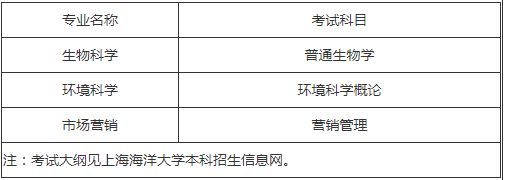 上海海洋大學(xué)專升本