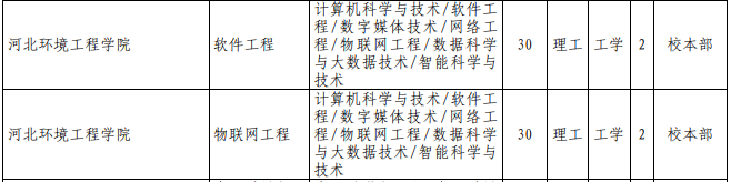 專接本計算機(jī)科學(xué)與技術(shù)專業(yè)