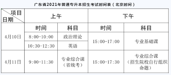 2021年廣東石油化工學院專升本考試時間