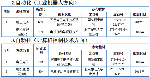 2021年天津中德應(yīng)用技術(shù)大學(xué)專升本自動化專業(yè)考試科目