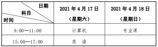 2021年甘肃专升本考试科目及考试时间