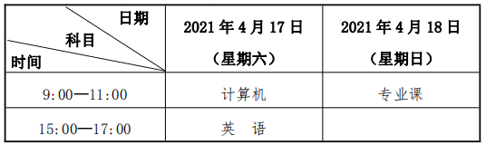 2021年甘肅專升本考試科目及考試時間