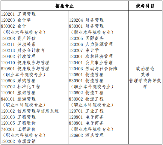 管理學(xué)類招生專業(yè)與統(tǒng)考科目對應(yīng)表