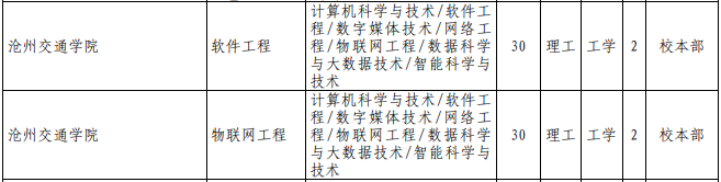 專接本計算機(jī)科學(xué)與技術(shù)專業(yè)