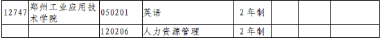 2020年鄭州工業(yè)應用技術學院專升本招收專業(yè)