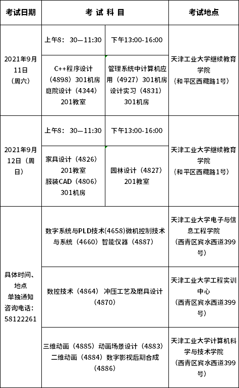 天津工業(yè)大學(xué)2021年下半年自考實(shí)踐課考試通知