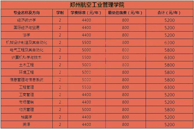 專升本學費及住宿費