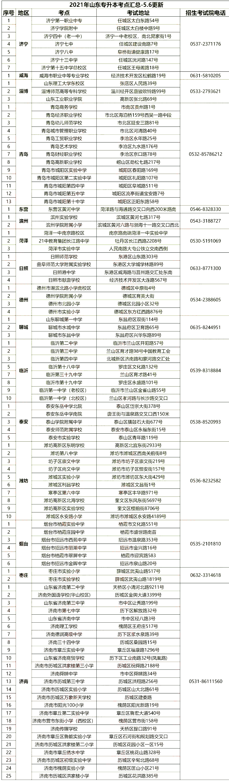 2021年山東專升本考場安排