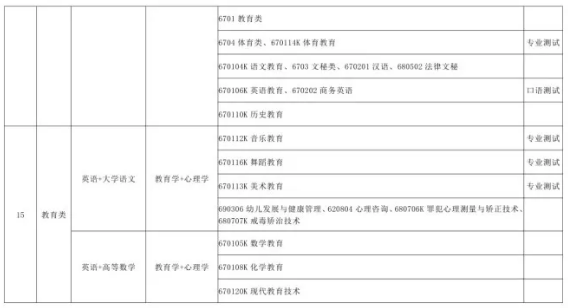 2021年山西專升本考試政策