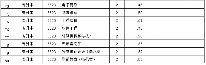 河南財政金融學(xué)院專升本
