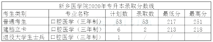 專升本分?jǐn)?shù)線