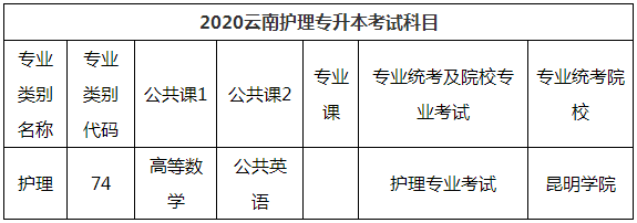 2020年云南專升本護理專業(yè)考試科目