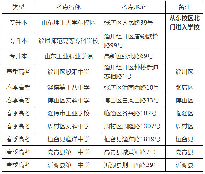 2021年山東淄博專升本考場安排