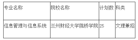 2020年甘肅專升本信息管理與信息系統(tǒng)專業(yè)各院校招生計劃