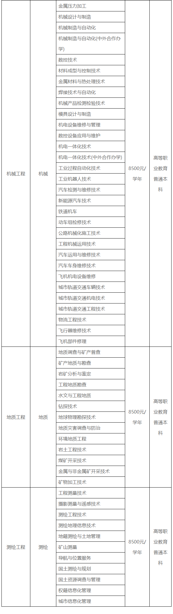 2021年昆明理工大學(xué)專升本招生專業(yè)及學(xué)費(fèi)標(biāo)準(zhǔn)