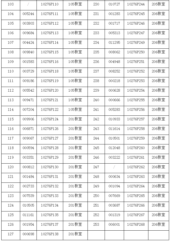 2021年上海專升本華東政法大學(xué)筆試考場安排