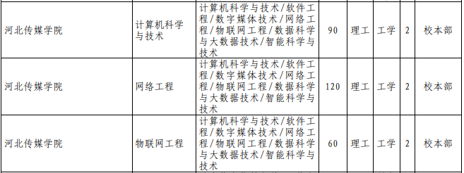 專接本計算機(jī)科學(xué)與技術(shù)專業(yè)