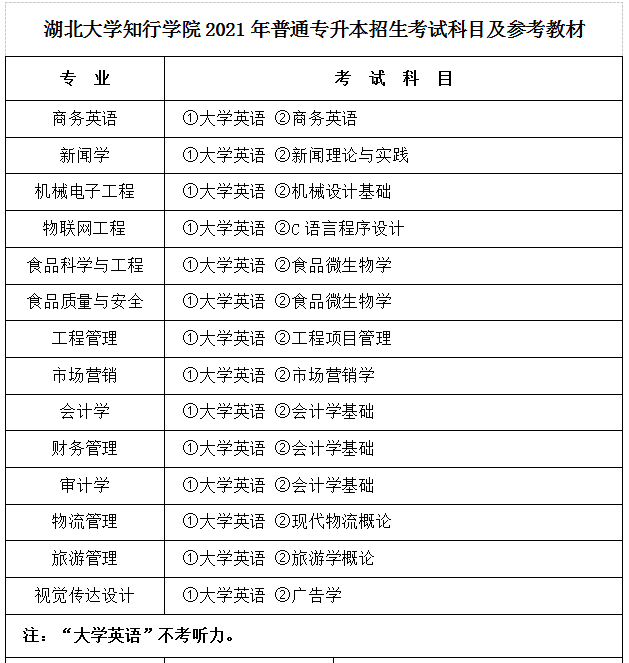 2021年湖北大學(xué)知行學(xué)院專升本招生考試科目及參考教材