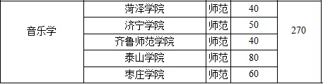 2019年山東專升本音樂學(xué)專業(yè)招生院校名單