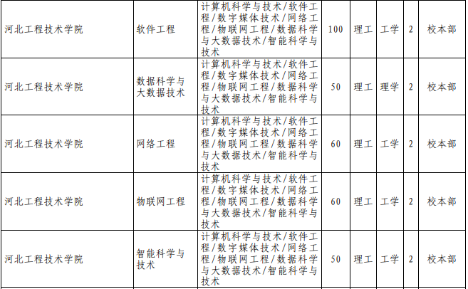 專接本計算機(jī)科學(xué)與技術(shù)專業(yè)