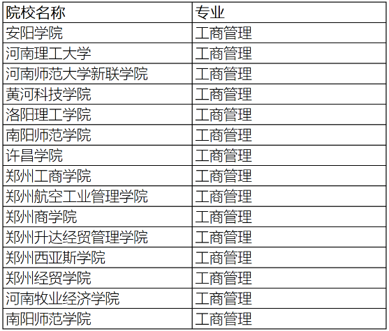 河南專升本院校