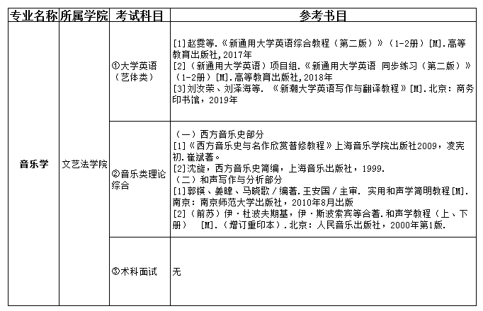 2021吉首大學張家界學院專升本音樂學考試科目