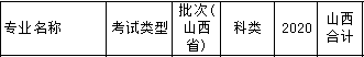 運(yùn)城學(xué)院專升本