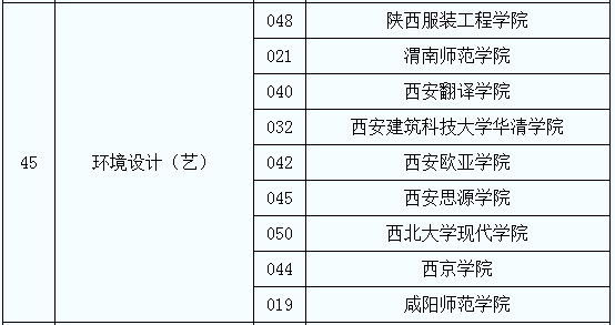 2020年陜西專(zhuān)升本環(huán)境設(shè)計(jì)（藝）專(zhuān)業(yè)招生院校名單