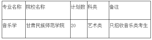 2020年甘肅專升本音樂學(xué)專業(yè)各院校招生計(jì)劃